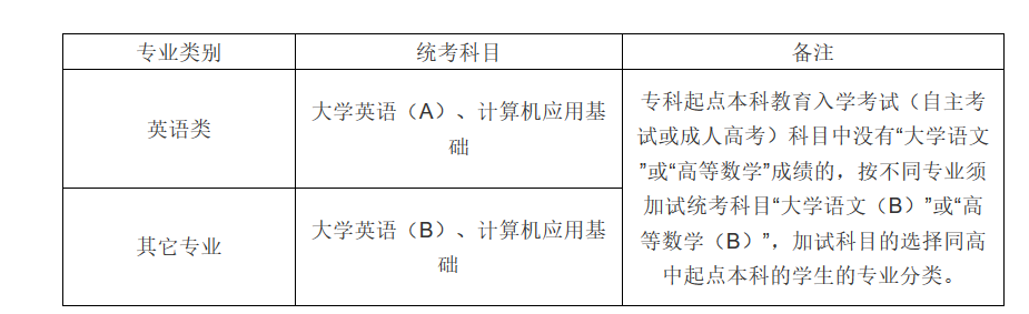 网络教育